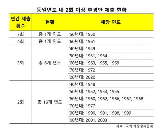 헤럴드경제