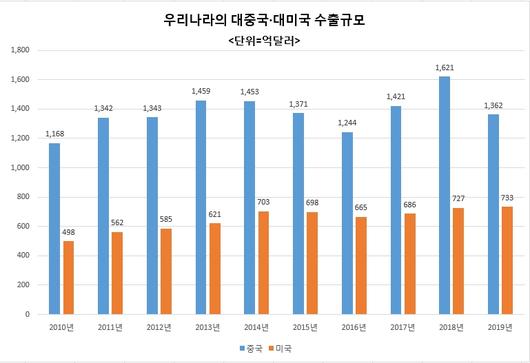 헤럴드경제