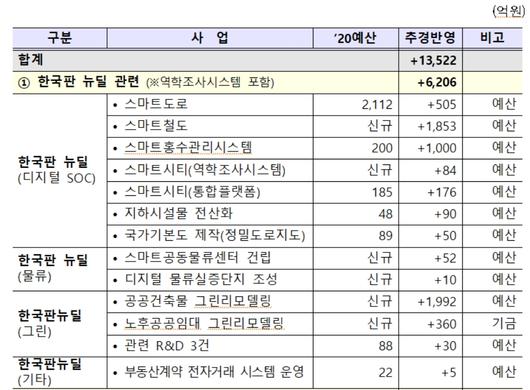 헤럴드경제