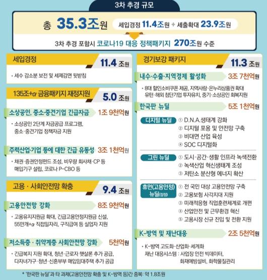 헤럴드경제