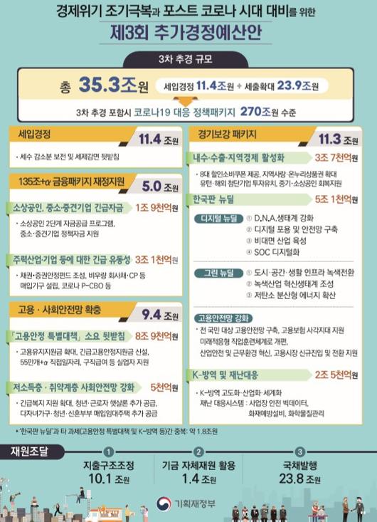 헤럴드경제