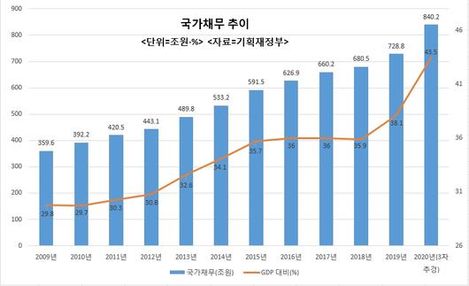 헤럴드경제