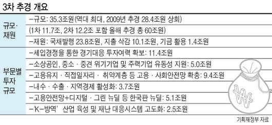 헤럴드경제