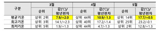 헤럴드경제