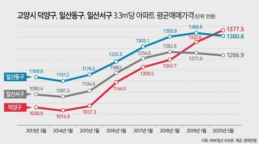 헤럴드경제