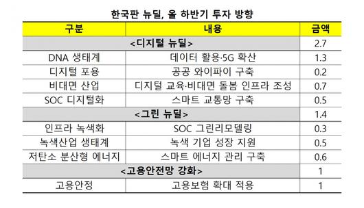 헤럴드경제