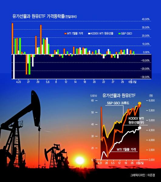 헤럴드경제