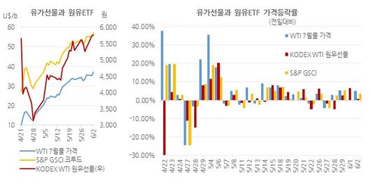 헤럴드경제