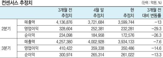 헤럴드경제