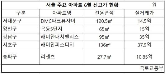 헤럴드경제