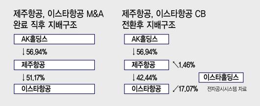 헤럴드경제