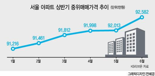 헤럴드경제