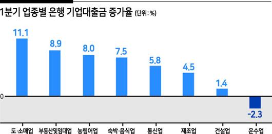 헤럴드경제