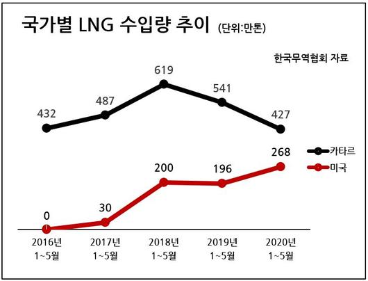 헤럴드경제