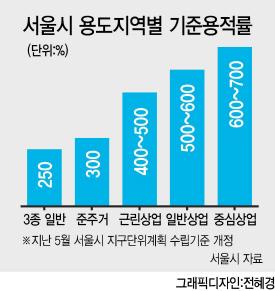 헤럴드경제