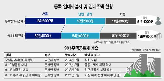 헤럴드경제