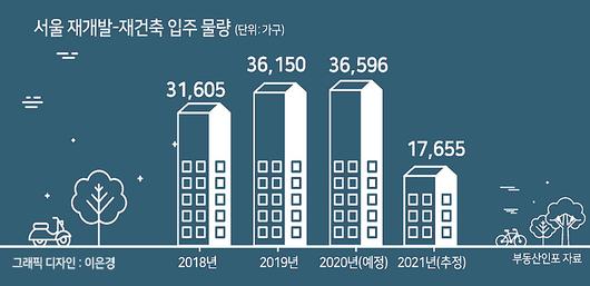 헤럴드경제