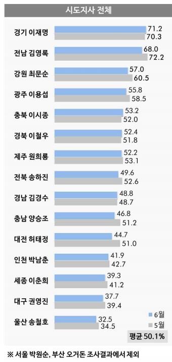 헤럴드경제