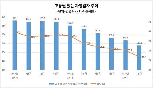 헤럴드경제