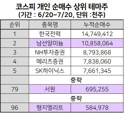 헤럴드경제