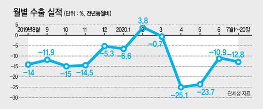 헤럴드경제