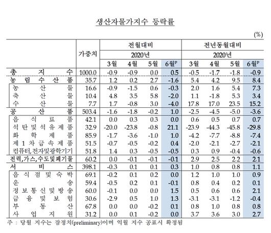 헤럴드경제