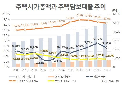 헤럴드경제