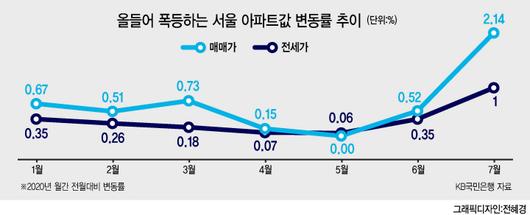 헤럴드경제