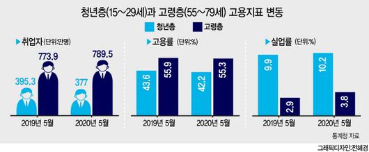 헤럴드경제