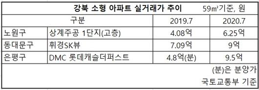 헤럴드경제