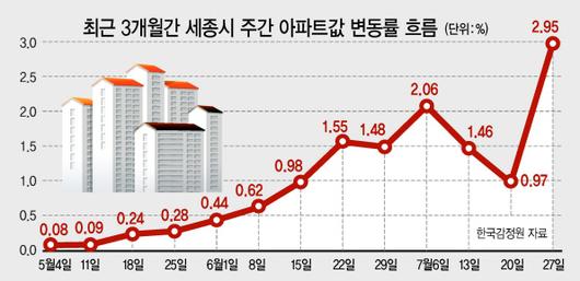 헤럴드경제