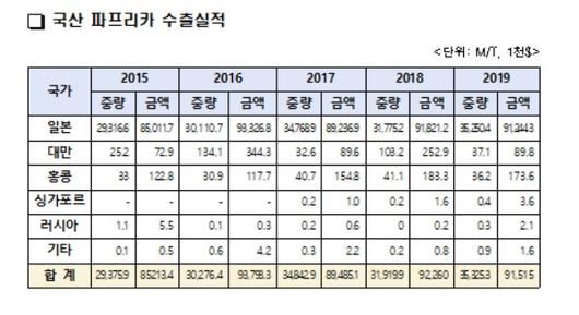 헤럴드경제