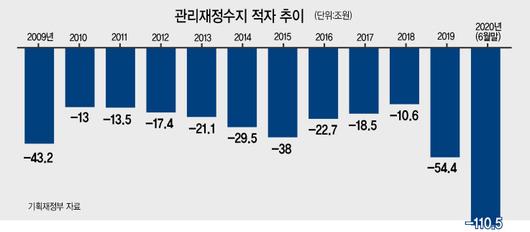 헤럴드경제