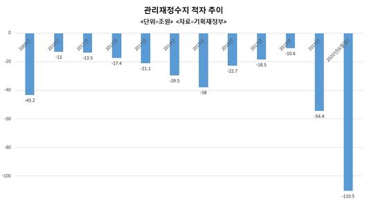 헤럴드경제