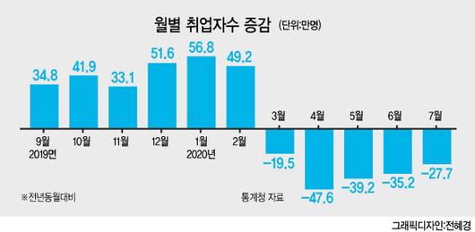 헤럴드경제