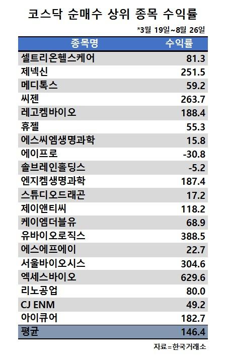 헤럴드경제