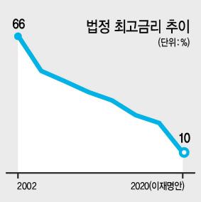 헤럴드경제