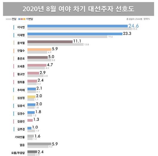 헤럴드경제