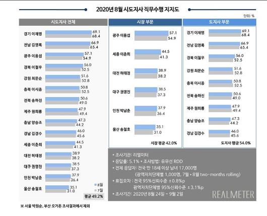 헤럴드경제