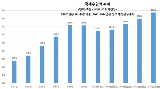 헤럴드경제