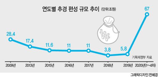 헤럴드경제