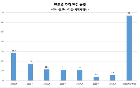 헤럴드경제