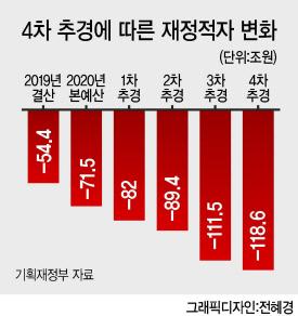 헤럴드경제