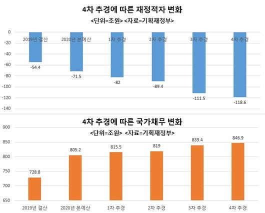 헤럴드경제