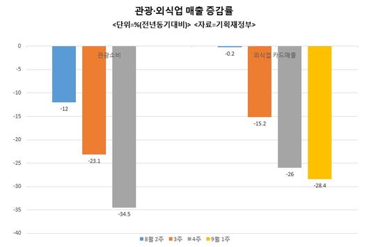 헤럴드경제