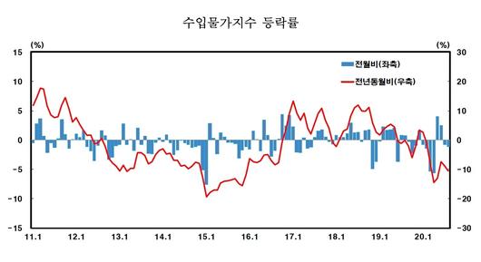 헤럴드경제