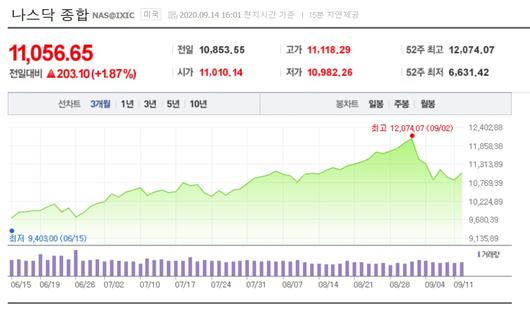 헤럴드경제