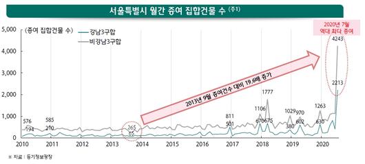 헤럴드경제