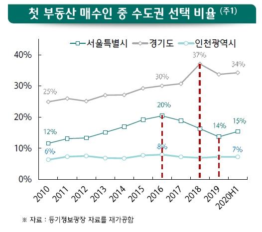 헤럴드경제