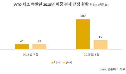 헤럴드경제